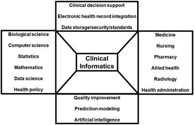 A clinical informatics approach to bronchopulmonary dysplasia: current barriers and future possibilities